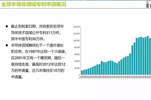 集成電路將推動(dòng)半導(dǎo)體整體產(chǎn)業(yè)發(fā)展